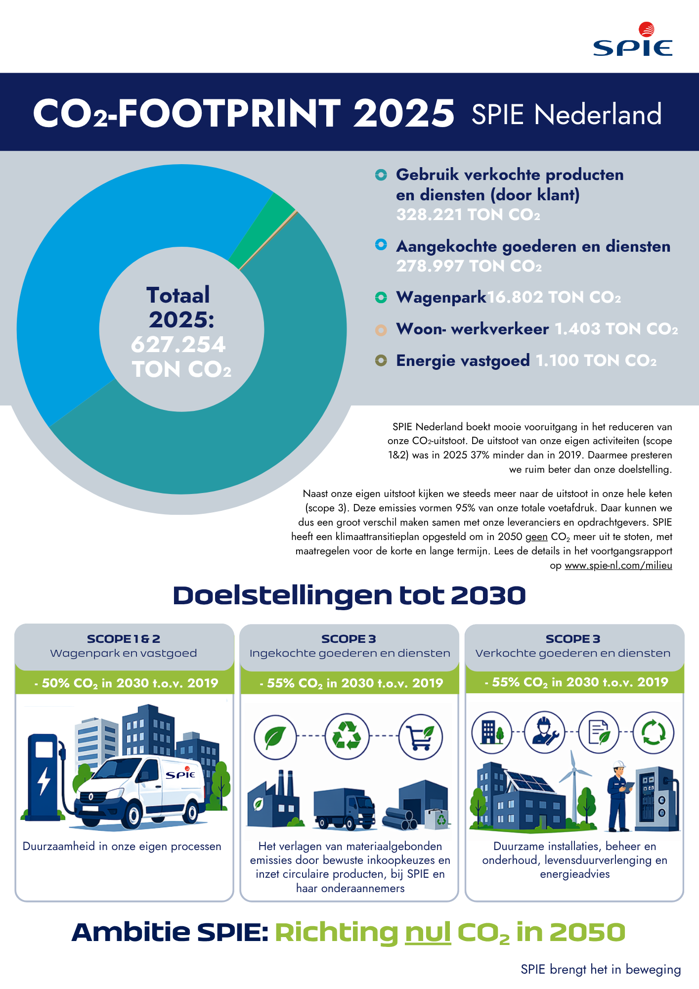 2025_totaal